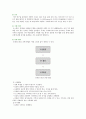 브레인스토밍의 장단점 ; 브레인스토밍의 종류와 방법 분석 5페이지