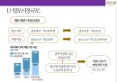 두리화장품&댕기머리 샴푸의 탈모시장 공략 성공[상품기획.마케팅.유통채널.중국진출] 11페이지
