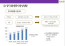 두리화장품&댕기머리 샴푸의 탈모시장 공략 성공[상품기획.마케팅.유통채널.중국진출] 12페이지