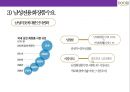 두리화장품&댕기머리 샴푸의 탈모시장 공략 성공[상품기획.마케팅.유통채널.중국진출] 15페이지