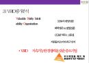 두리화장품&댕기머리 샴푸의 탈모시장 공략 성공[상품기획.마케팅.유통채널.중국진출] 36페이지