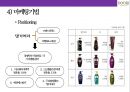 두리화장품&댕기머리 샴푸의 탈모시장 공략 성공[상품기획.마케팅.유통채널.중국진출] 42페이지