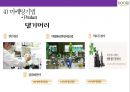 두리화장품&댕기머리 샴푸의 탈모시장 공략 성공[상품기획.마케팅.유통채널.중국진출] 44페이지