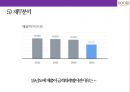 두리화장품&댕기머리 샴푸의 탈모시장 공략 성공[상품기획.마케팅.유통채널.중국진출] 48페이지