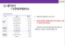 두리화장품&댕기머리 샴푸의 탈모시장 공략 성공[상품기획.마케팅.유통채널.중국진출] 53페이지