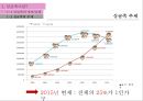 세계 메가트랜드 싱글족 & 싱글족 상품. 마케팅 6페이지