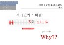 세계 메가트랜드 싱글족 & 싱글족 상품. 마케팅 10페이지