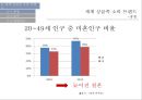세계 메가트랜드 싱글족 & 싱글족 상품. 마케팅 11페이지