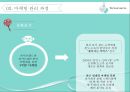 티파니 앤코 브랜드 마케팅전략(Tiffany&Co Brand marketing) 15페이지