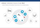 N SCREEN 시대 & 미디어 이용행태와 마케팅전략 13페이지