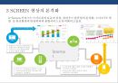 N SCREEN 시대 & 미디어 이용행태와 마케팅전략 14페이지