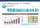 N SCREEN 시대 & 미디어 이용행태와 마케팅전략 16페이지