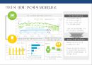 N SCREEN 시대 & 미디어 이용행태와 마케팅전략 18페이지