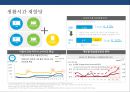 N SCREEN 시대 & 미디어 이용행태와 마케팅전략 19페이지