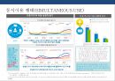 N SCREEN 시대 & 미디어 이용행태와 마케팅전략 20페이지