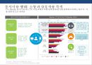 N SCREEN 시대 & 미디어 이용행태와 마케팅전략 21페이지
