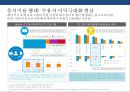 N SCREEN 시대 & 미디어 이용행태와 마케팅전략 22페이지