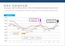 N SCREEN 시대 & 미디어 이용행태와 마케팅전략 25페이지