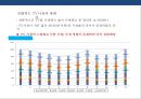 N SCREEN 시대 & 미디어 이용행태와 마케팅전략 26페이지
