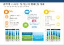 N SCREEN 시대 & 미디어 이용행태와 마케팅전략 27페이지