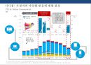 N SCREEN 시대 & 미디어 이용행태와 마케팅전략 29페이지