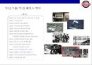 두산베어즈의 마케팅전략 & 전력분석 4페이지