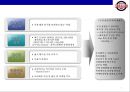 두산베어즈의 마케팅전략 & 전력분석 7페이지