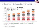 두산베어즈의 마케팅전략 & 전력분석 9페이지