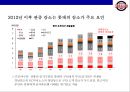 두산베어즈의 마케팅전략 & 전력분석 10페이지