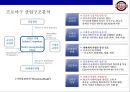 두산베어즈의 마케팅전략 & 전력분석 16페이지