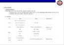 두산베어즈의 마케팅전략 & 전력분석 23페이지