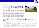 두산베어즈의 마케팅전략 & 전력분석 24페이지