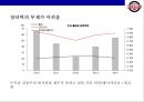 두산베어즈의 마케팅전략 & 전력분석 43페이지
