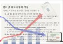모바일 광고산업의 시장분석 & 구글의 모바일 광고산업에서의 Risk 분석 3페이지