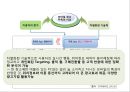 모바일 광고산업의 시장분석 & 구글의 모바일 광고산업에서의 Risk 분석 5페이지