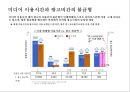 모바일 광고산업의 시장분석 & 구글의 모바일 광고산업에서의 Risk 분석 10페이지