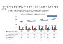 모바일 광고산업의 시장분석 & 구글의 모바일 광고산업에서의 Risk 분석 14페이지