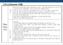 뮤지컬 OSMU 성공사례 분석[그리스.사운드오브뮤직.오페라의 유령.노트르담 드 파리.명성황후] 4페이지