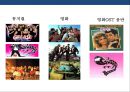 뮤지컬 OSMU 성공사례 분석[그리스.사운드오브뮤직.오페라의 유령.노트르담 드 파리.명성황후] 11페이지