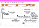 뮤지컬 OSMU 성공사례 분석[그리스.사운드오브뮤직.오페라의 유령.노트르담 드 파리.명성황후] 13페이지