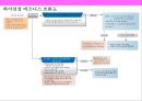 뮤지컬 OSMU 성공사례 분석[그리스.사운드오브뮤직.오페라의 유령.노트르담 드 파리.명성황후] 17페이지