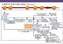 뮤지컬 OSMU 성공사례 분석[그리스.사운드오브뮤직.오페라의 유령.노트르담 드 파리.명성황후] 20페이지