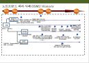 뮤지컬 OSMU 성공사례 분석[그리스.사운드오브뮤직.오페라의 유령.노트르담 드 파리.명성황후] 27페이지