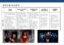 뮤지컬 OSMU 성공사례 분석[그리스.사운드오브뮤직.오페라의 유령.노트르담 드 파리.명성황후] 38페이지