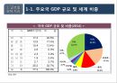 2016년 국내외 경제 현황과 리스크관리 4페이지