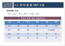 2016년 국내외 경제 현황과 리스크관리 5페이지
