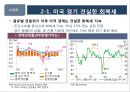 2016년 국내외 경제 현황과 리스크관리 6페이지