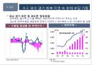 2016년 국내외 경제 현황과 리스크관리 10페이지