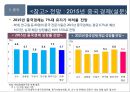 2016년 국내외 경제 현황과 리스크관리 12페이지