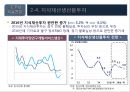 2016년 국내외 경제 현황과 리스크관리 22페이지